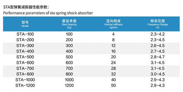 STA型內嵌式水泵彈簧減振器